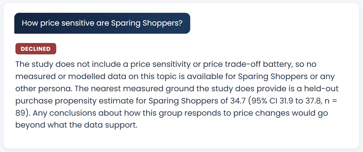A declined answer: the study has no price sensitivity questions, so the engine says so and points to the nearest measured figure.